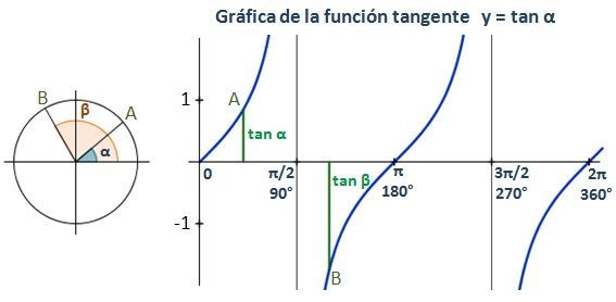 Funciones Trigonom tricas Funciones Trigonom tricas