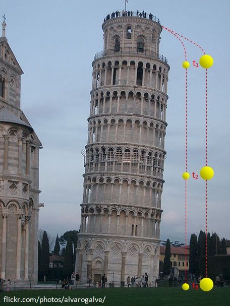Dibujo del lanzamiento de objetos de Galileo Galilei desde la Torre de Pisa.