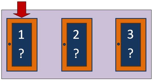 Dibujo de la elección en el problema de Monty Hall