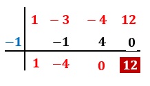 Buscando la segunda raíz con el -1 en el ejercicio 1