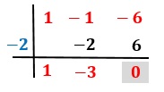 Buscando la tercera raíz con el -2 en el ejercicio 1
