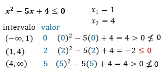 Intervalos en el ejercicio 3