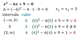 Intervalos en el ejercicio 5