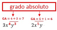 Fórmula del grado de un monomio