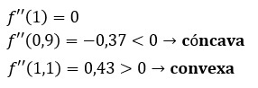 Signo de la segunda raiz del ejercicio 1