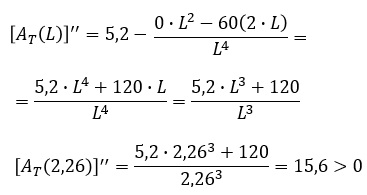 Segunda derivada en el ejercicio 1