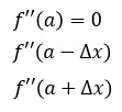 Fórmula del criterio de la segunda derivada en puntos de inflexión