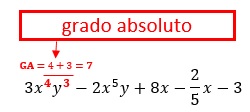 Grado absoluto de las expresiones algebraicas
