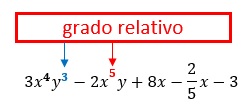 Grado relativo respecto de una variable de las expresiones algebraicas