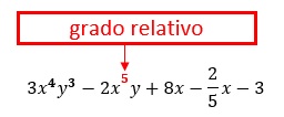 Grado relativo de las expresiones algebraicas