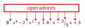 Operadores de las expresiones algebraicas