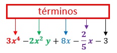 Término algebraico de las expresiones algebraicas