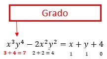 Grado de una ecuación
