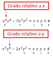 Grado relativo a una variable