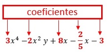 Coeficientes de un polinomio