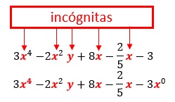 Incógnitas de un polinomio