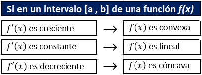 Cuadro del teorema primero de curvatura