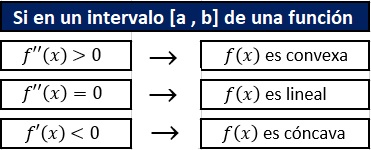 Cuadro del teorema segundo de curvatura