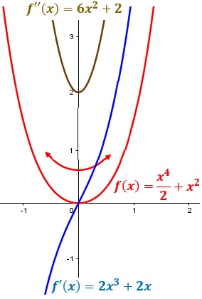 Gráfica del ejercicio 1