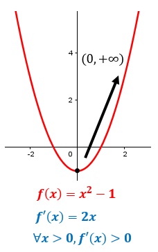 Gráfica del ejercicio 1