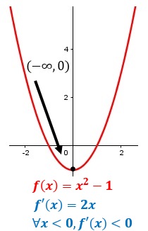 Gráfica del ejercicio 1