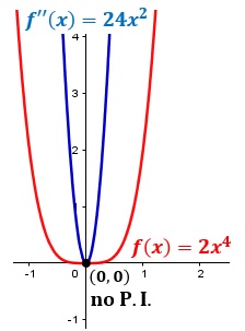 Gráfica del ejercicio 2