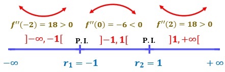 Gráfica 1 del ejercicio 3