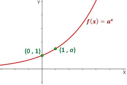Funci n Exponencial