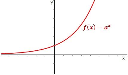  Qu Es La Gr fica Exponencial FPISRQ