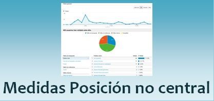 Medidas de posición no central