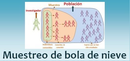 Muestreo de bola de nieve