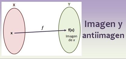Imagen y antiimagen