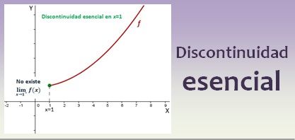Discontinuidad esencial