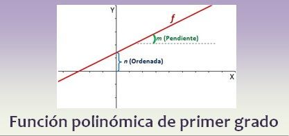 Función polinómica de primer grado