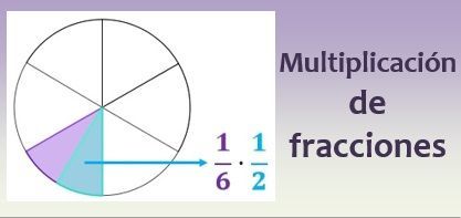 Multiplicación de fracciones