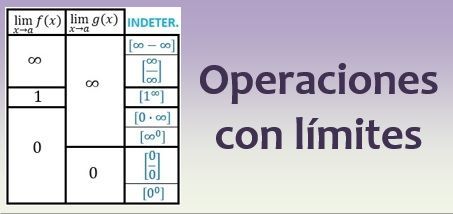 Operaciones con límites
