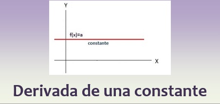 Derivada de una constante